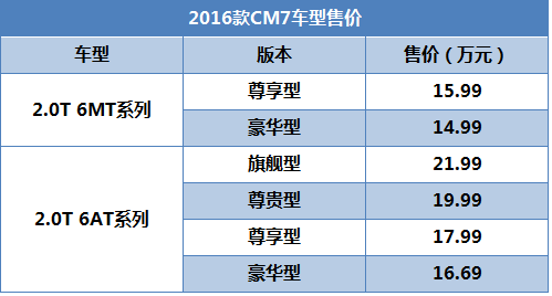 东风风行CM7 2.0T广州车展上市售14.99万-21.99万元1