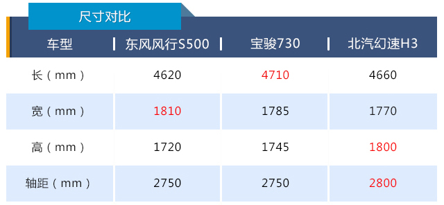 Լ۱ȣS500һ㶨4