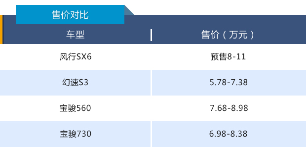 头条·试驾丨光大不行要趁虚而入 试驾7座SUV东风风行SX62