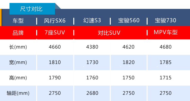 头条·试驾丨光大不行要趁虚而入 试驾7座SUV东风风行SX63
