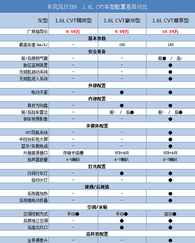 东风风行sx6购车手册10万级中型suv翘楚