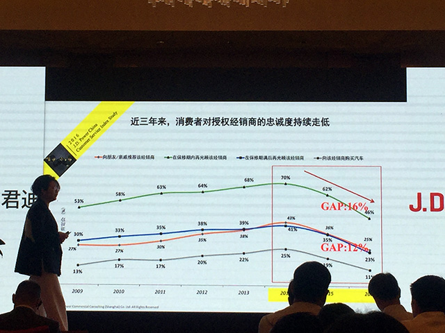 头条·现场|质保期后你还会回4S店吗？J.D.Power：客户忠诚度下滑1