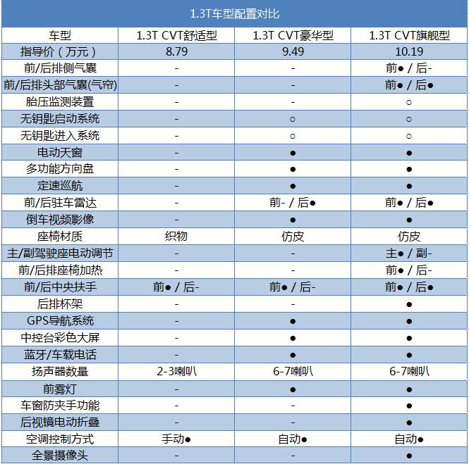 吉利远景suv哪个更值?